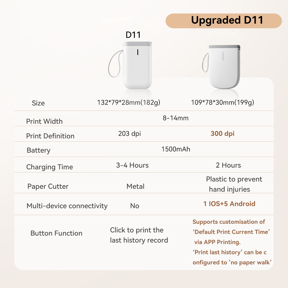 ミニサーマルプリンター,Niimbot-D11 dpi,粘着 - Mini Pocket Thermal Printer Paper Roll のレビューと価格